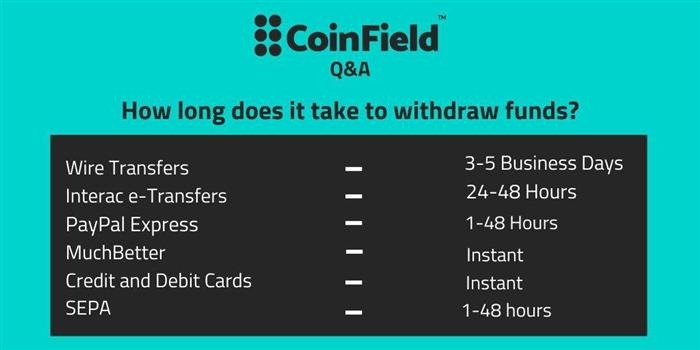 coinfield withdrawal sepa