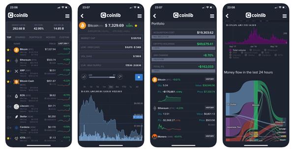 coinlib iphone app