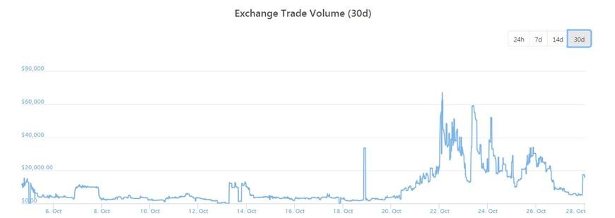 maple change trading volume