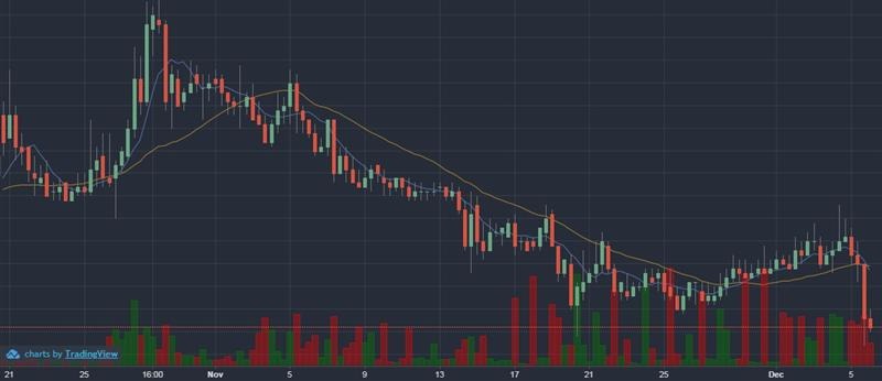 deepbrainchain price