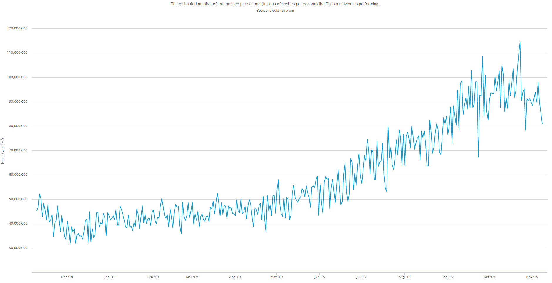 Coinbase confirmation requirements for Bitcoin, Litecoin ...