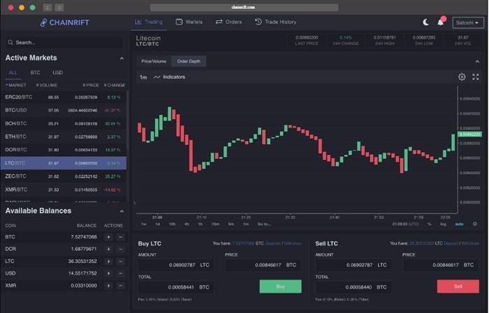 chainrift exchange