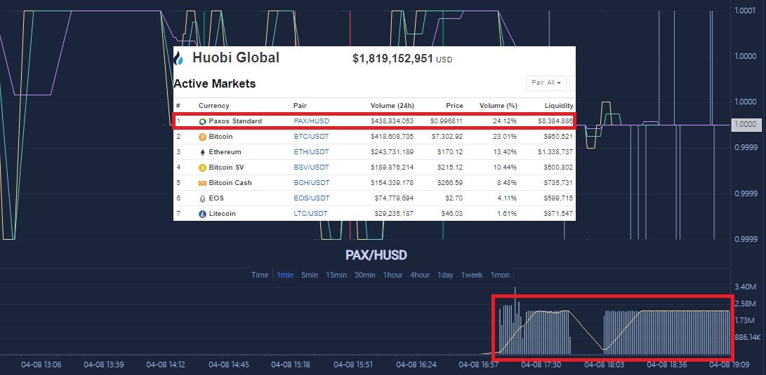 crypto exchange fake volume