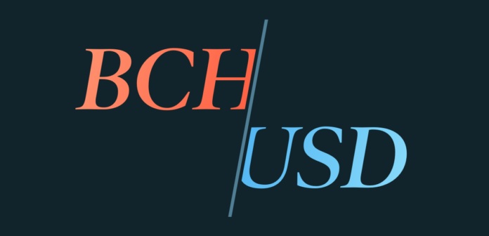 bchusd quanto contract bitmex