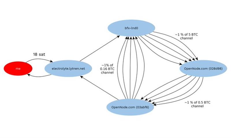 bitcoin lightning network