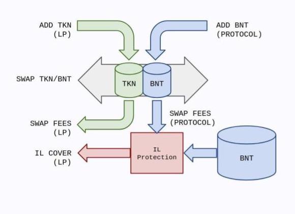 Bancor 2.1