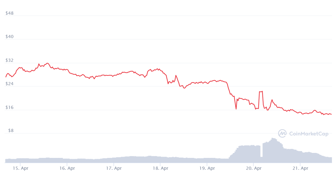 easy coinmarketcap