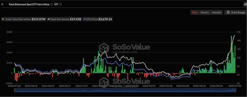 ethereum etf inflow