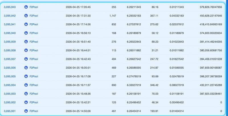 Litecoin blockchain accidental fork