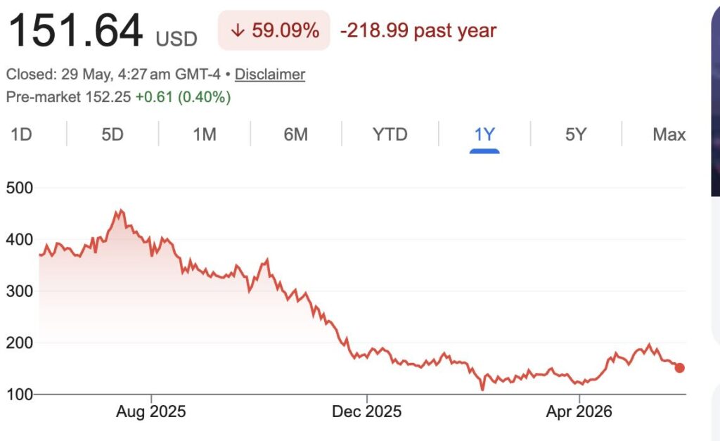 mstr in trouble