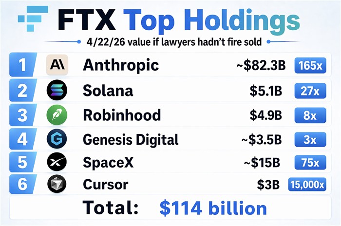 SBF lawyers are dumb