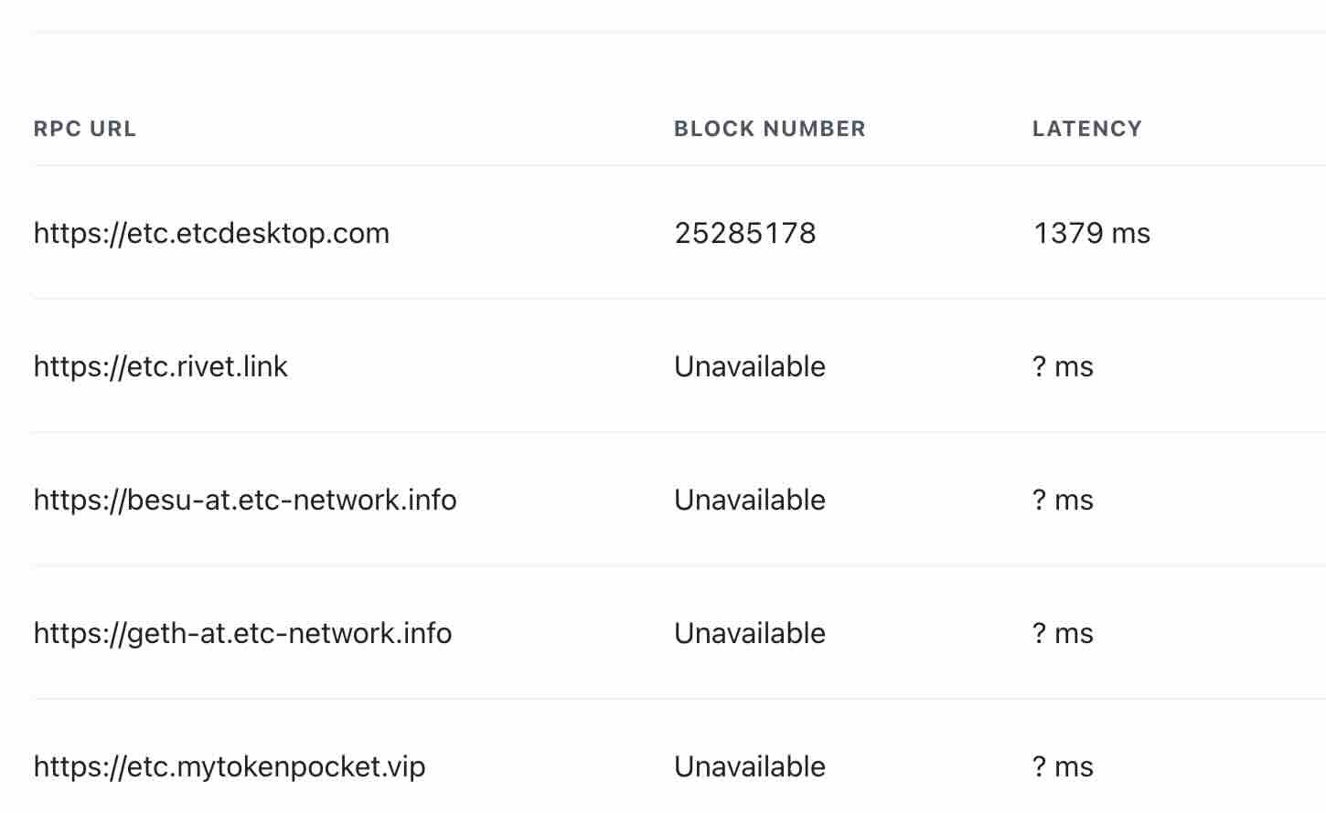 trust wallet ethereum classic