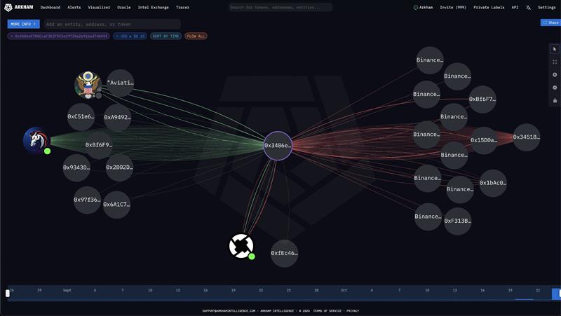 us government ethereum hacked